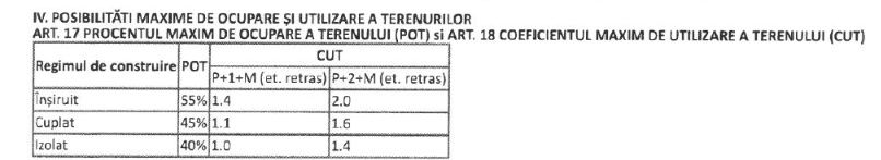 Teren de vânzare în Nord, Galați – fotografia 11 din 12